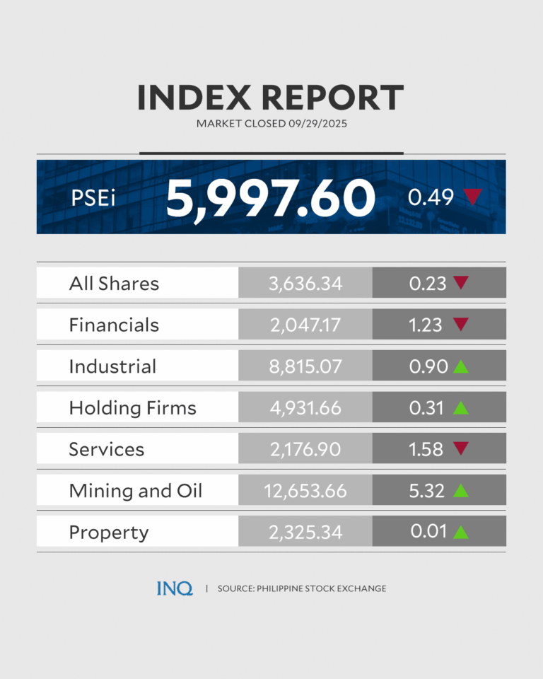 PSEI-SEPT292025