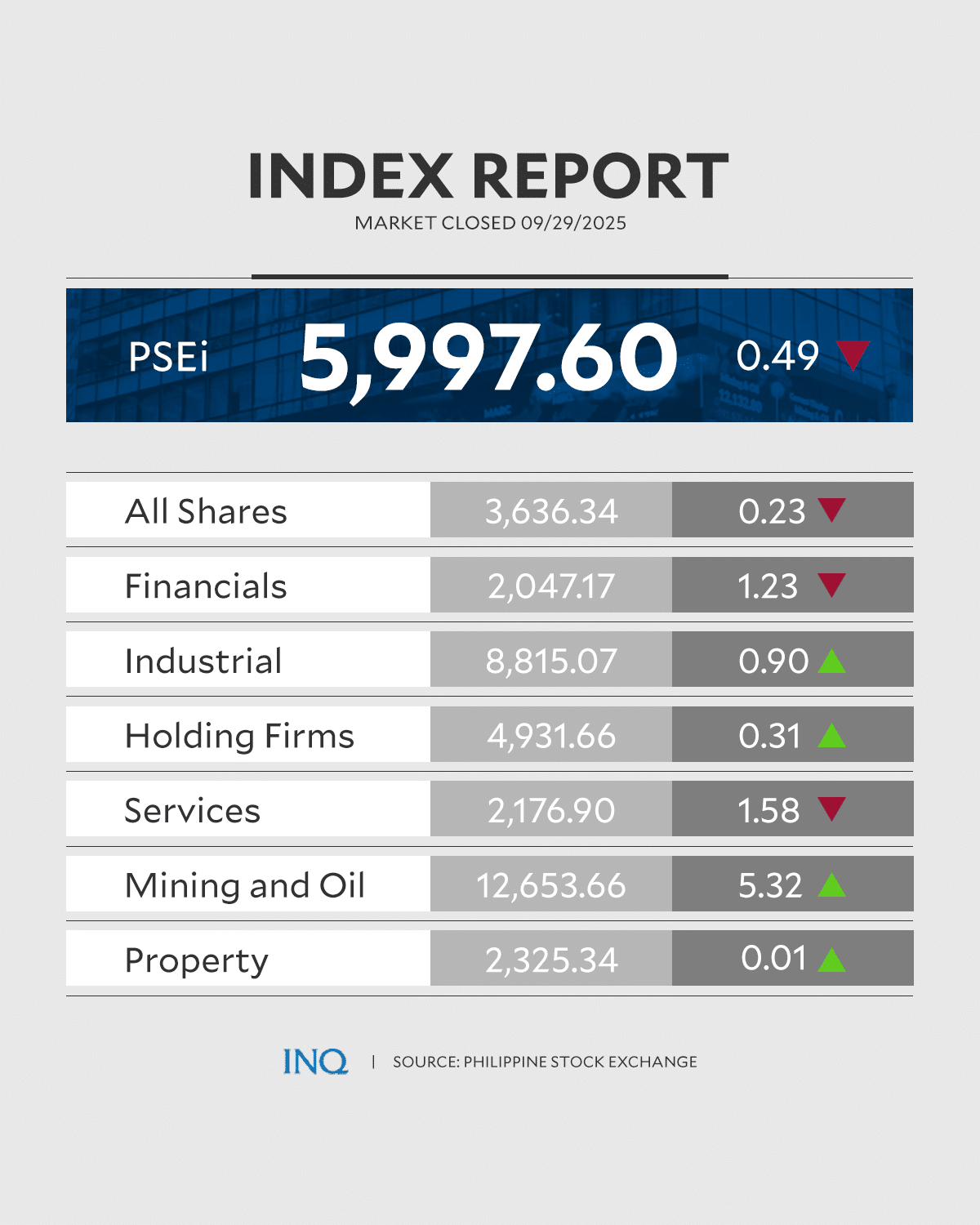 PSEI-SEPT292025