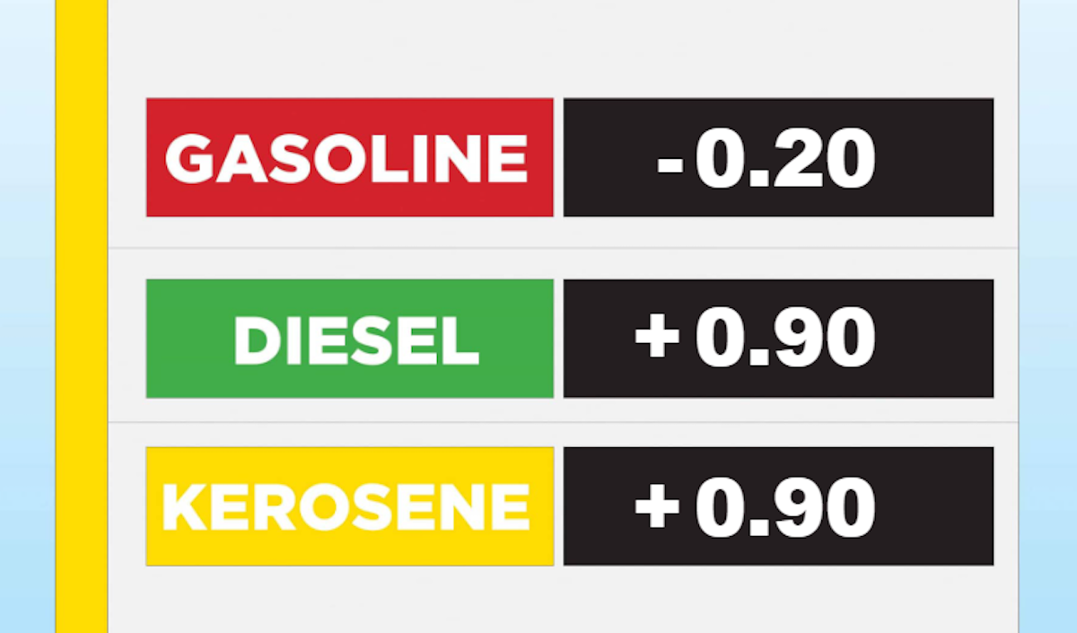 Seaoil-price-changes-30September2025-e1759117187108