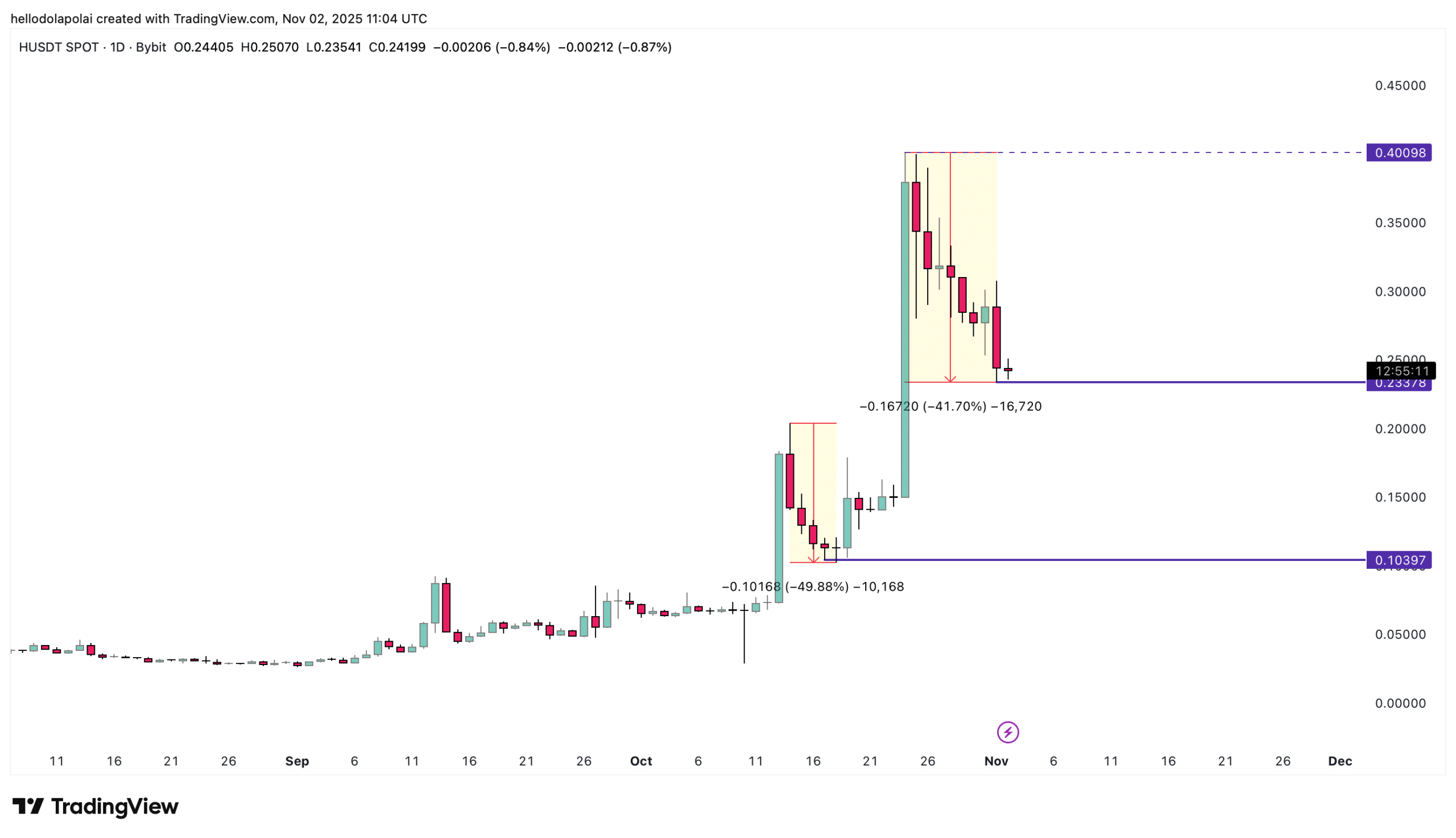 HUSDT_2025-11-02_12-04-49